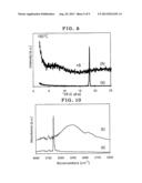 ORGANIC/INORGANIC HYBRIDS, AND PROCESS OF PRODUCING THEM diagram and image