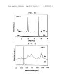 ORGANIC/INORGANIC HYBRIDS, AND PROCESS OF PRODUCING THEM diagram and image