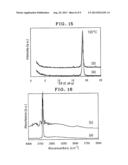 ORGANIC/INORGANIC HYBRIDS, AND PROCESS OF PRODUCING THEM diagram and image