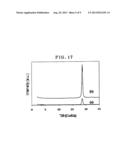 ORGANIC/INORGANIC HYBRIDS, AND PROCESS OF PRODUCING THEM diagram and image