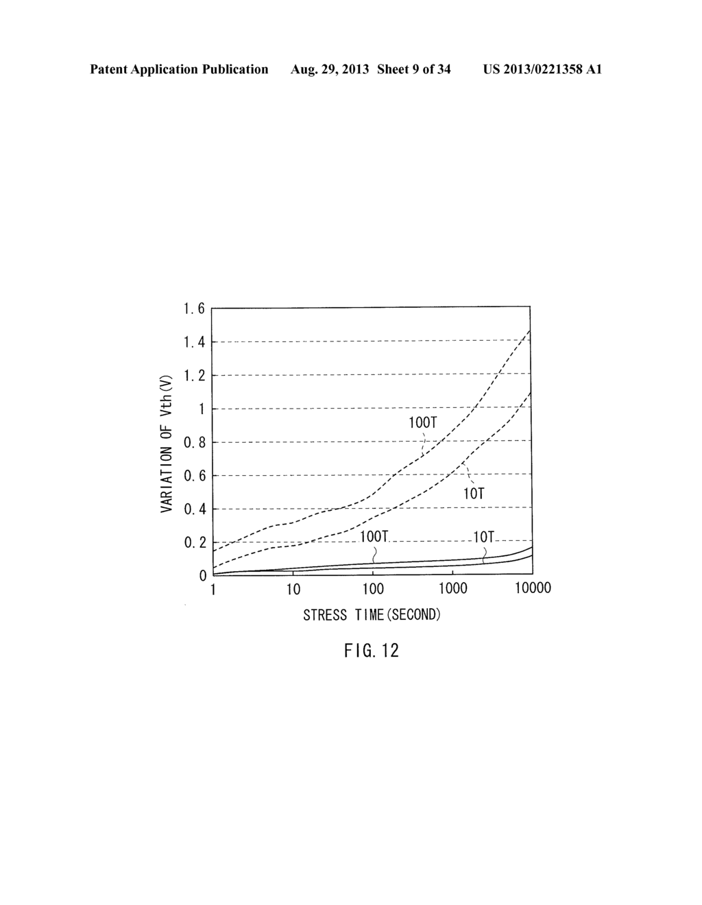 TRANSISTOR, METHOD OF MANUFACTURING THE TRANSISTOR, SEMICONDUCTOR UNIT,     METHOD OF MANUFACTURING THE SEMICONDUCTOR UNIT, DISPLAY, AND ELECTRONIC     APPARATUS - diagram, schematic, and image 10