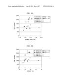 CARBON THIN FILM, MOLD FOR MOLDING OPTICAL ELEMENT, AND METHOD FOR     MANUFACTURING OPTICAL ELEMENT diagram and image