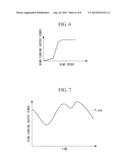 WIND TURBINE GENERATOR SYSTEM, CONTROL APPARATUS THEREFOR, AND CONTROL     METHOD THEREFOR diagram and image