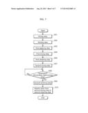 ULTRASONIC PROBE AND METHOD OF MANUFACTURING THE ULTRASONIC PROBE diagram and image