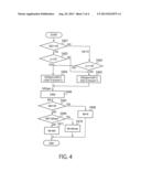 METHOD OF CONTROLLING A CURRENT OF A MOTOR AND CONTROL DEVICE OF A MOTOR diagram and image