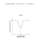 MAGNETIC SENSOR FOR MEASURING A MAGNETIC FIELD USING OPTICAL PUMPING     METHOD diagram and image