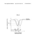 MAGNETIC SENSOR FOR MEASURING A MAGNETIC FIELD USING OPTICAL PUMPING     METHOD diagram and image