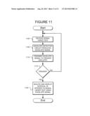 APPARATUS AND METHOD FOR PERFORMING BURST TRIGGERING IN A TEST AND     MEASUREMENT INSTRUMENT diagram and image