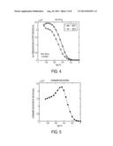 PHYSICAL UNCLONABLE FUNCTION CELL AND ARRAY diagram and image