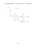 COUPLING APPARATUS FOR DIVIDING RECEIVING AND TRANSMITTING SIGNALS AND     CONTROL METHOD THEREOF diagram and image