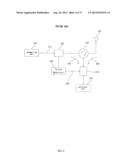 COUPLING APPARATUS FOR DIVIDING RECEIVING AND TRANSMITTING SIGNALS AND     CONTROL METHOD THEREOF diagram and image