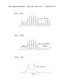 ELECTRONIC SCANNING TYPE RADAR DEVICE, ESTIMATION METHOD OF DIRECTION OF     RECEPTION WAVE, AND PROGRAM ESTIMATING DIRECTION OF RECEPTION WAVE diagram and image