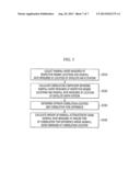 APPARATUS AND METHOD FOR ESTIMATING RAINFALL ATTENUATION, AND APPARATUS     FOR COMPENSATING FOR RAINFALL ATTENUATION diagram and image