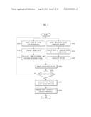 MOBILE DEVICE AND METHOD FOR RECOGNIZING EXTERNAL INPUT diagram and image