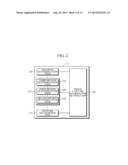 GESTURE RECOGNITION DEVICE AND METHOD THEREOF diagram and image