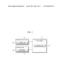 GESTURE RECOGNITION DEVICE AND METHOD THEREOF diagram and image