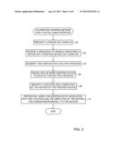 ASYMMETRIC MAPPING FOR TACTILE AND NON-TACTILE USER INTERFACES diagram and image