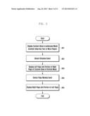 METHOD AND APPARATUS FOR CONTENT VIEW DISPLAY IN A MOBILE DEVICE diagram and image