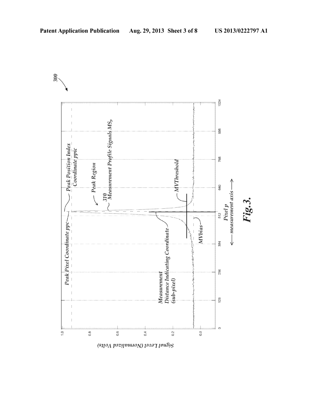 METHOD FOR IDENTIFYING ABNORMAL SPECTRAL PROFILES MEASURED BY A CHROMATIC     CONFOCAL RANGE SENSOR - diagram, schematic, and image 04