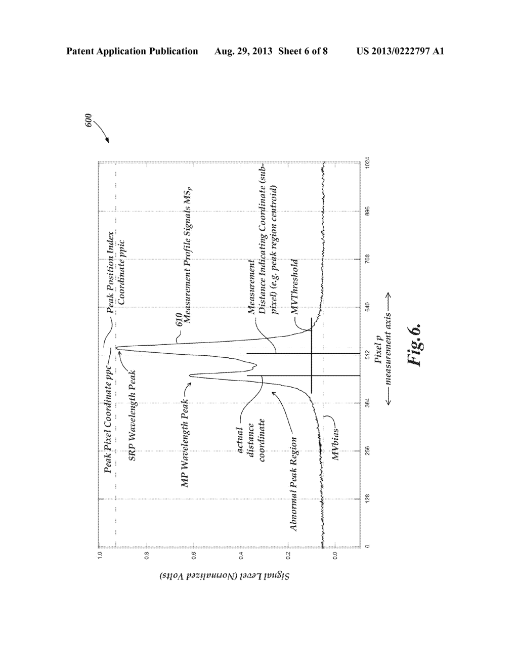 METHOD FOR IDENTIFYING ABNORMAL SPECTRAL PROFILES MEASURED BY A CHROMATIC     CONFOCAL RANGE SENSOR - diagram, schematic, and image 07