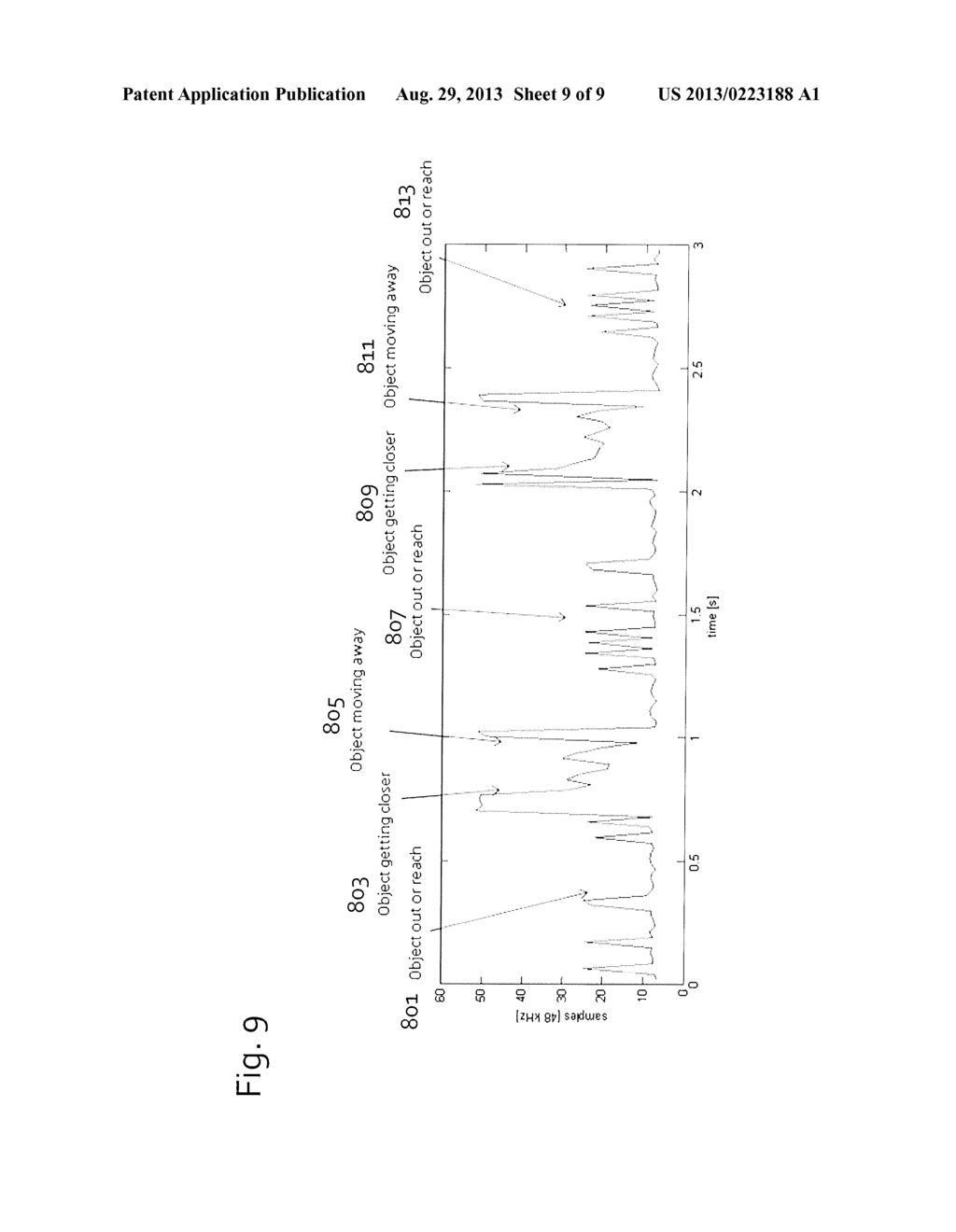 PROXIMITY DETECTING APPARATUS AND METHOD BASED ON AUDIO SIGNALS - diagram, schematic, and image 10