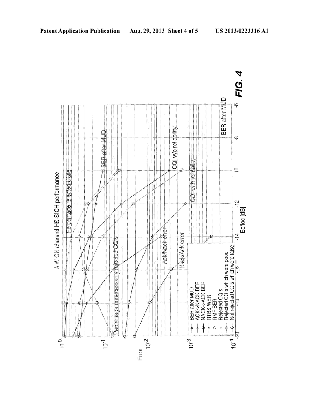 RELIABILITY DETECTION OF CHANNEL QUALITY INDICATOR (CQI) AND APPLICATION     TO OUTER LOOP POWER CONTROL - diagram, schematic, and image 05