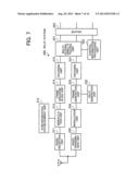 RADIO COMMUNICATION METHOD, RELAY STATION AND MOBILE STATION diagram and image