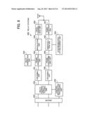 RADIO COMMUNICATION METHOD, RELAY STATION AND MOBILE STATION diagram and image