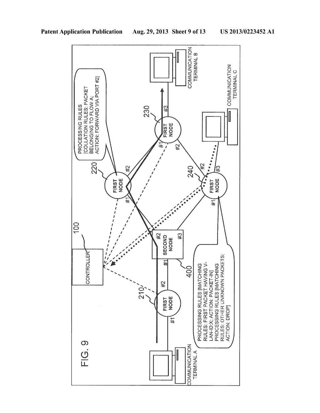 COMMUNICATION SYSTEM, CONTROL APPARATUS, PATH CONTROLLING METHOD AND     PROGRAM - diagram, schematic, and image 10