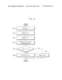 METHODS OF MEASURING AND CONTROLLING INNER TEMPERATURE OF A CHAMBER     INCLUDED IN A TEST HANDLER diagram and image