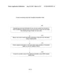 HIGH THROUGHPUT RESIDUAL CODING FOR A TRANSFORM SKIPPED BLOCK FOR CABAC IN     HEVC diagram and image