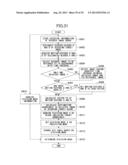 IMAGE DECODING METHOD, IMAGE CODING METHOD, IMAGE DECODING DEVICE, IMAGE     CODING DEVICE, AND RECORDING MEDIUM diagram and image