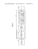 DATA TRANSMISSION APPARATUS, DATA TRANSMISSION SYSTEM AND DATA     TRANSMISSION METHOD diagram and image