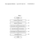 SPATIAL MULTIPLEXING COMMUNICATION SYSTEM AND METHOD diagram and image