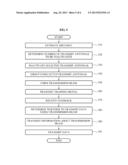 SPATIAL MULTIPLEXING COMMUNICATION SYSTEM AND METHOD diagram and image