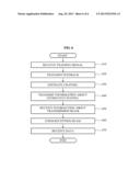 SPATIAL MULTIPLEXING COMMUNICATION SYSTEM AND METHOD diagram and image