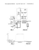 Transmitter Linearized Using Look-Up Table With Unadaptable Data and     Method Therefor diagram and image