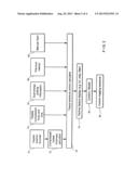 FULL FIELD MAMMOGRAPHY WITH TISSUE EXPOSURE CONTROL, TOMOSYNTHESIS, AND     DYNAMIC FIELD OF VIEW PROCESSING diagram and image