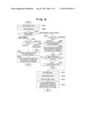 COMMUNICATION APPARATUS, CONTROL METHOD THEREOF, AND STORAGE MEDIUM diagram and image