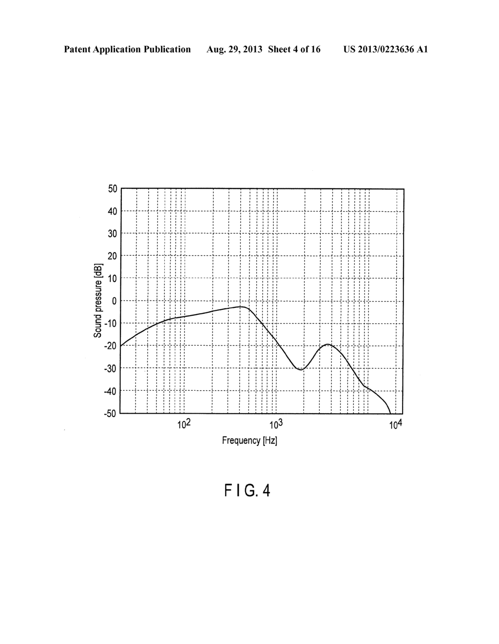 MEASUREMENT APPARATUS AND MEASUREMENT METHOD - diagram, schematic, and image 05