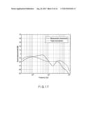 MEASUREMENT APPARATUS AND MEASUREMENT METHOD diagram and image