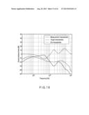 MEASUREMENT APPARATUS AND MEASUREMENT METHOD diagram and image