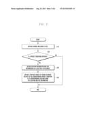 METHOD AND APPARATUS FOR PROCESSING INFORMATION OF IMAGE INCLUDING A FACE diagram and image