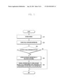 METHOD AND APPARATUS FOR PROCESSING INFORMATION OF IMAGE INCLUDING A FACE diagram and image