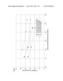 USE OF A REACTOR WITH INTEGRATED HEAT EXCHANGER IN A PROCESS FOR     HYDRODECHLORINATING SILICON TETRACHLORIDE diagram and image