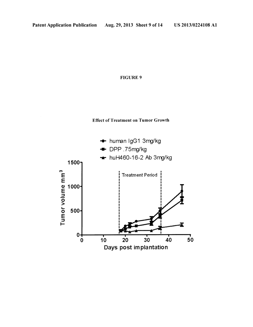 Methods for the Treatment of Head and Neck Squamous Cell Carcinoma - diagram, schematic, and image 10