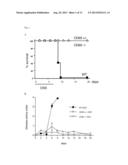 Inhibition Of CD69 For Treatment Of Inflammatory Conditions diagram and image