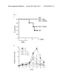 Inhibition Of CD69 For Treatment Of Inflammatory Conditions diagram and image