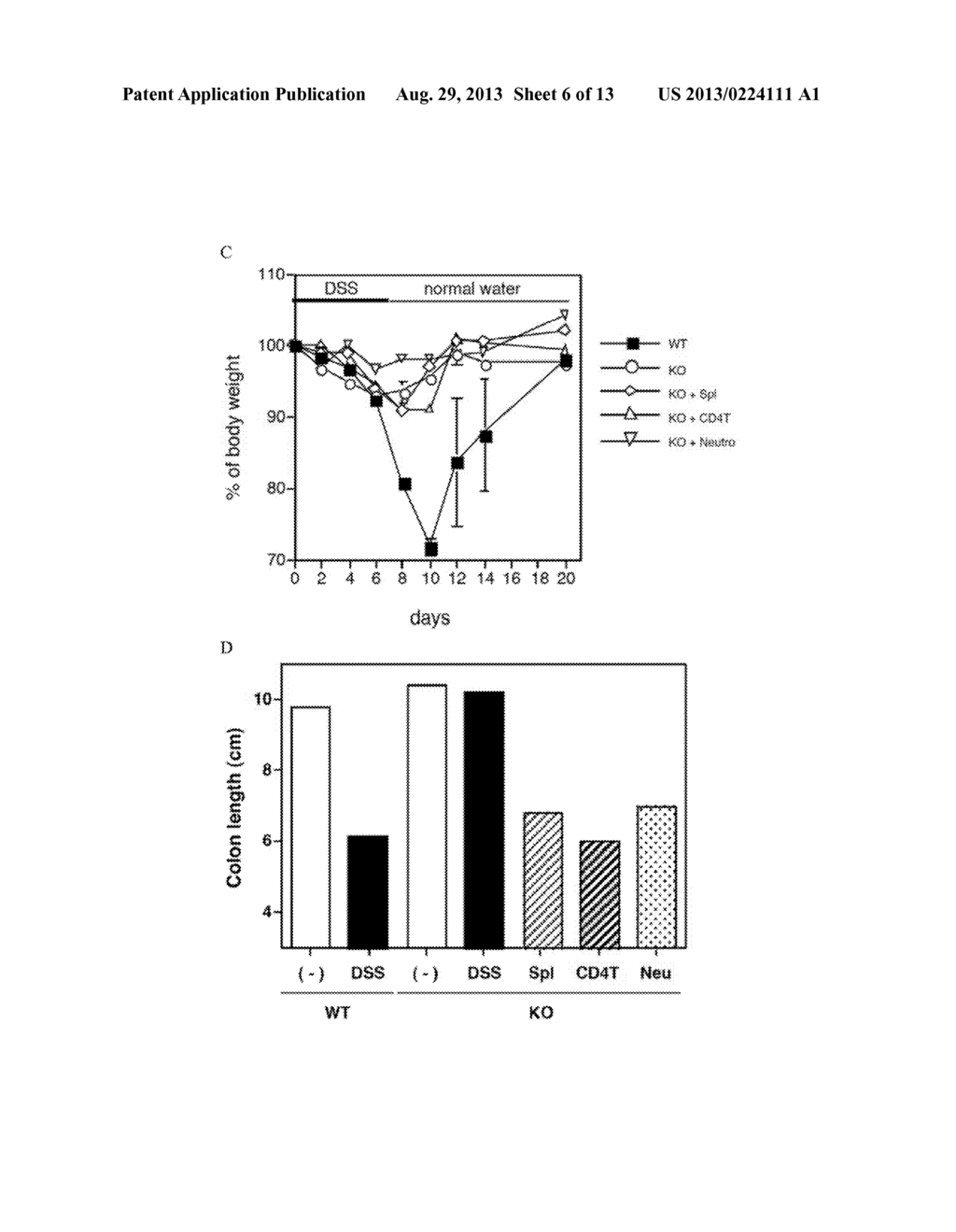 Inhibition Of CD69 For Treatment Of Inflammatory Conditions - diagram, schematic, and image 07