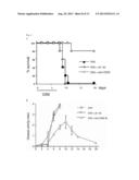 Inhibition Of CD69 For Treatment Of Inflammatory Conditions diagram and image